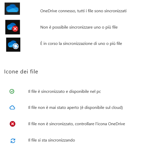 spiegazione Icone one drive